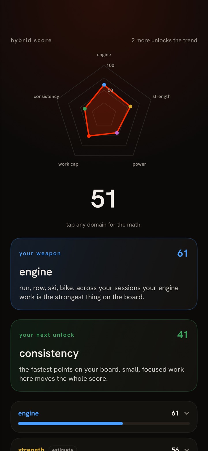 the wodii hybrid score on iphone: a five-point radar across engine, strength, power, work cap and consistency, a score of 51, and the line &ldquo;tap any domain for the math.&rdquo;